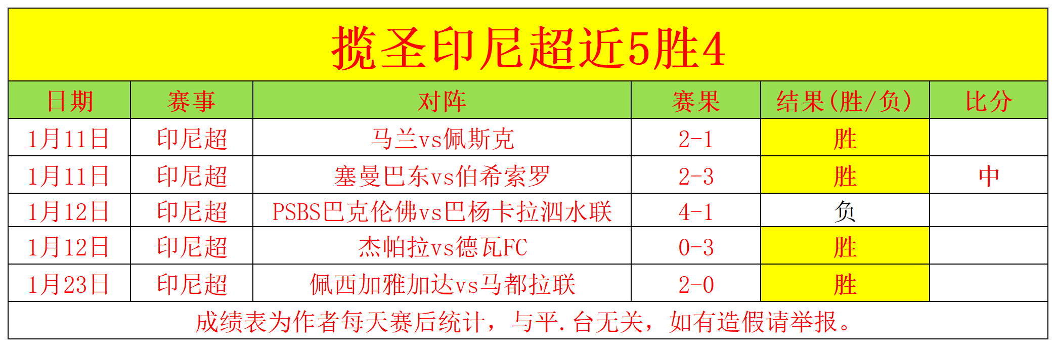 周日,法甲焦点战,南特对阵朗,好博体育,好博体育平台,体育博彩,好博体育官网,体育投注,在线博彩