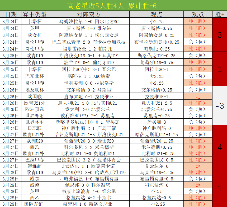 基耶利尼,若身披苏亚,雷斯战袍,好博体育,好博体育平台,体育博彩,好博体育官网,体育投注,在线博彩