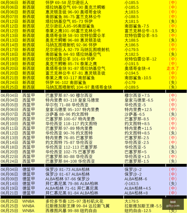 赛季亮点回,内卡萨能否,独占鳌头,好博体育,好博体育平台,体育博彩,好博体育官网,体育投注,在线博彩