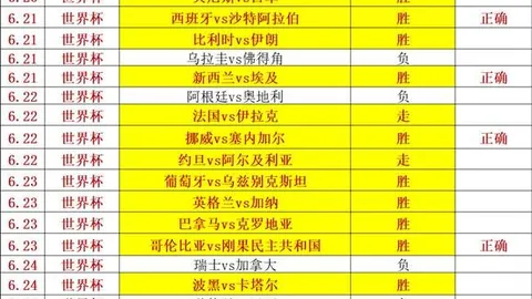 2026年闽超战报：福州队4-1力克泉州，厦门队轮空，漳州、莆田、三明成功登顶2026最新赛果一览